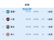 开云下载-快船客场告捷，东部排名稳居第二的简单介绍