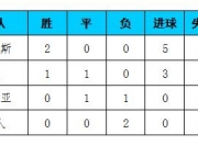 开云体育APP下载-包含瓦伦西亚客场大胜提升积分排名的词条