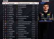 开云体育-红牛车队险胜威廉姆斯，诺里斯带队取胜的简单介绍