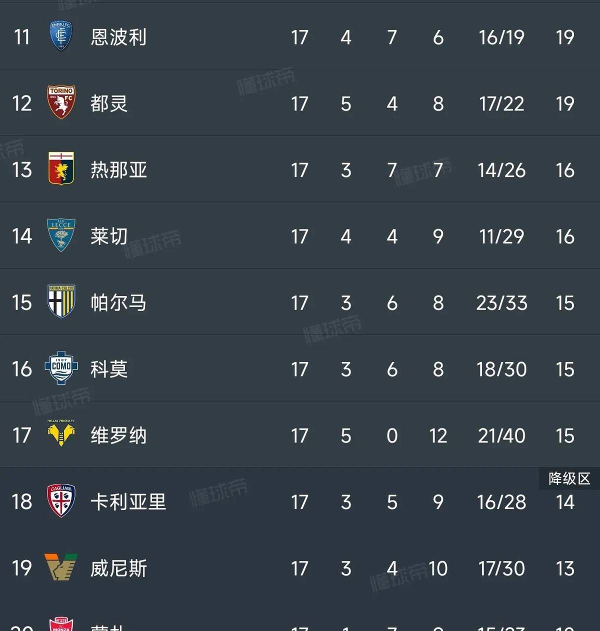 佛罗伦萨遭遇连败，降级危机难以解除的简单介绍
