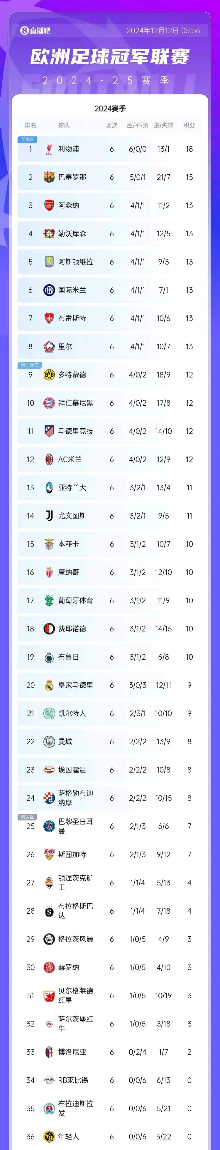 利物浦-战平热刺，继续领跑积分榜的简单介绍