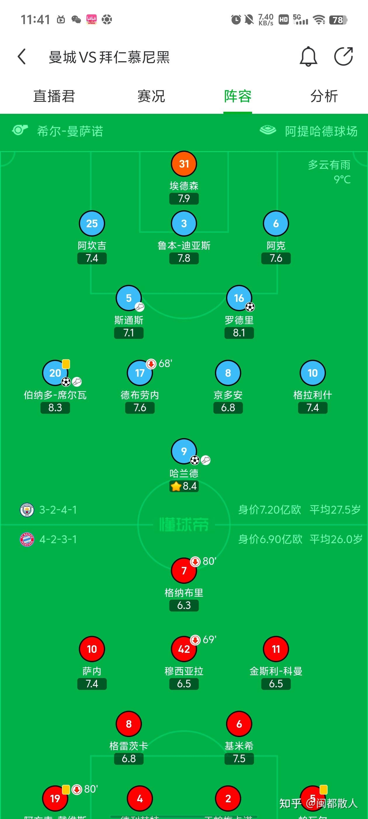 曼城险胜马拉加,成功晋级欧冠强! 曼城险胜马拉加,成功晋级欧冠强!