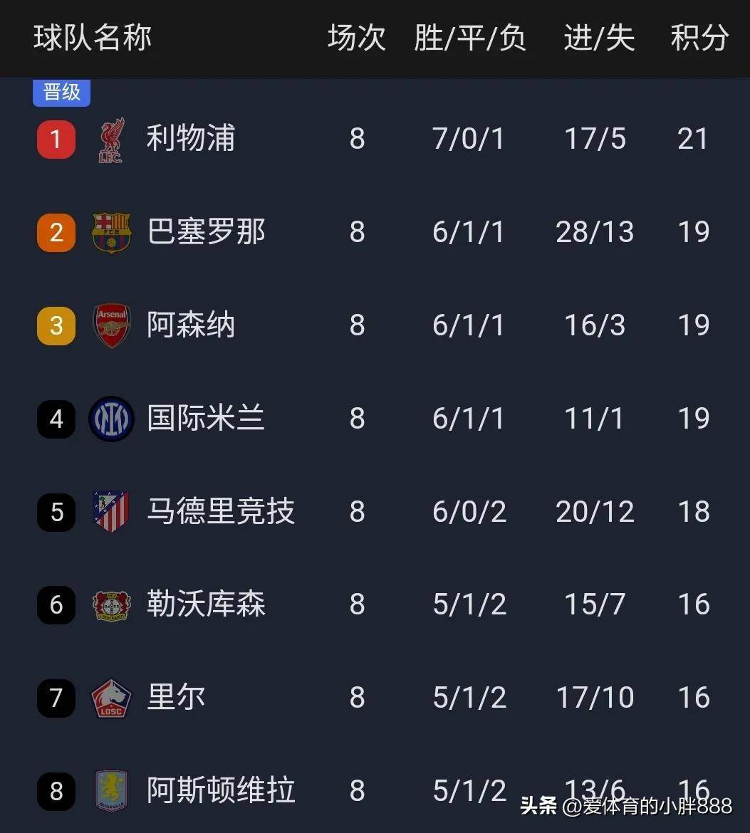 欧冠决赛抽签揭晓,强强对决引发球迷期待 欧冠决赛抽签揭晓,强强对决引发球迷期待