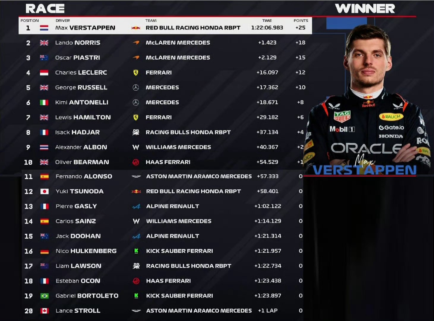 红牛车队险胜威廉姆斯，诺里斯带队取胜的简单介绍